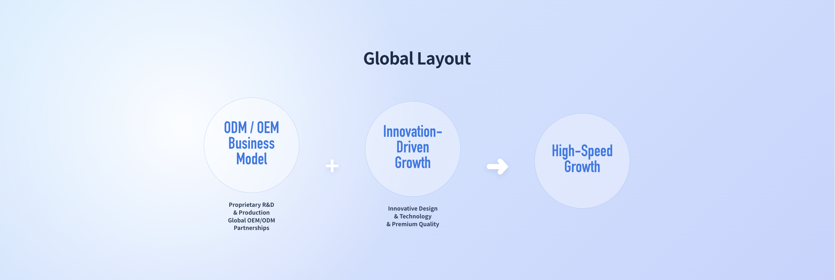 Global Layout